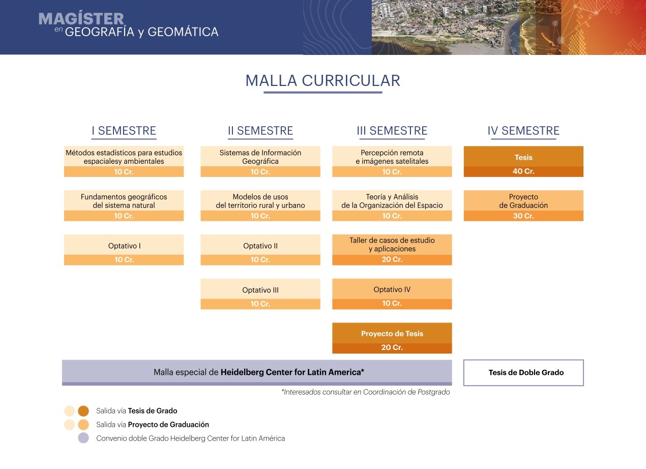 Malla Curricular Magíster Geo